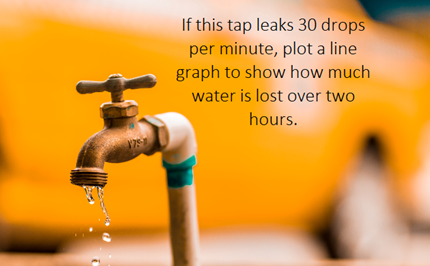 Mathematical modelling (Algebra): Year 8 – planning tool Image