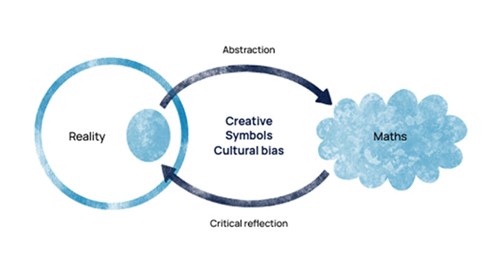 Goompi Model diagram
