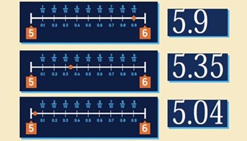 Place value: Year 5 – planning tool Image