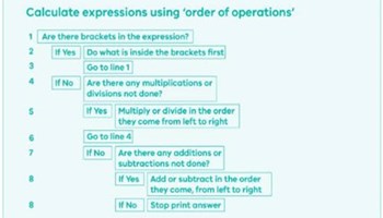 An algorithm to perform the order of operations Image