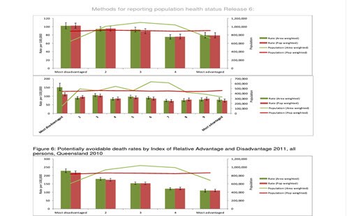 Methods for reporting population health status Image