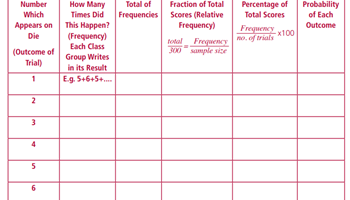 Probability calculations: Year 9 – planning tool Image
