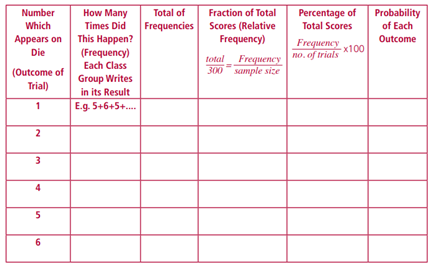 Probability calculations: Year 9 – planning tool Image