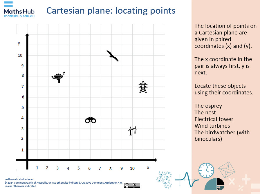A Cartesian grid with objects placed at (3, 8), (6, 4), (8,10), (10, 3) and (11,7)