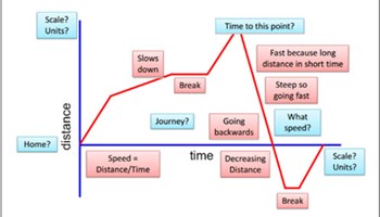 Distance-time graph inquiry Image