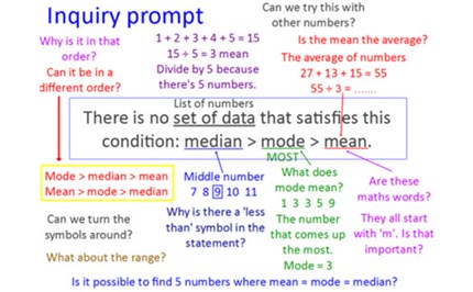 Averages inquiry Image