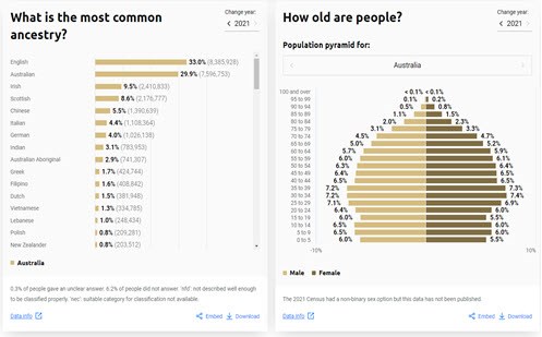 SBS Australian census explorer Image