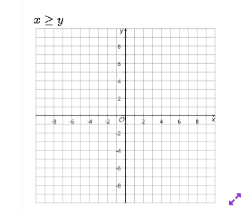 Graphing linear inequalities in two variables Image