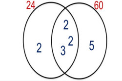 HCF and LCM inquiry 1 Image