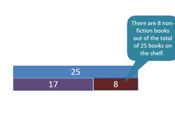 Mathematical modelling: Year 3 – planning tool Image