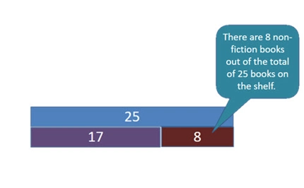 Mathmatical Modelling Examples Year 1 Mathematical modelling: Year 3 – planning tool