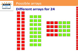Factors, multiples, primes: Year 5 – planning tool Image