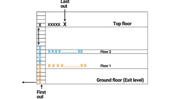 Mathmatical Modelling Examples Year 1 Mathematical modelling: Year 9: Planning tool