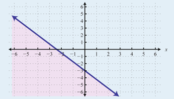 Linear expressions and equations: Year 10 – planning tool Image