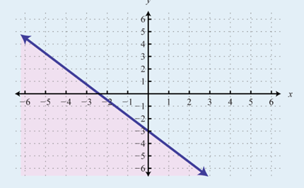 Linear expressions and equations: Year 10 – planning tool Image