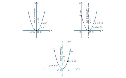 The quadratic function Image