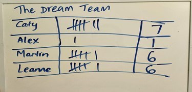 Tally markings of a game recording in  a table.