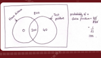 Representing probabilities: medical testing Image