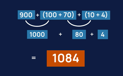 Explicitly connecting known strategies to flexible mental strategies Image