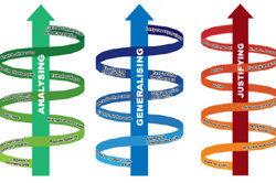 reSolve: Assessing reasoning – Year 3 exemplars Image