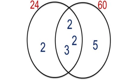 Products and factors Image