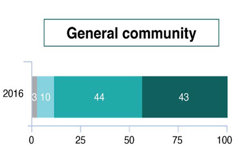 Fractions, decimals and percentages: Year 6 – planning tool Image