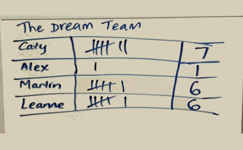 Recording data in a game of Kolap: Part 1 Image