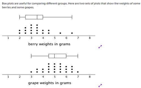 Using box plots Image