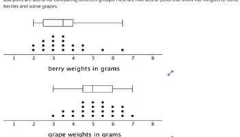 Box Plot Staar Question Statistical analysis: Year 10: Planning tool