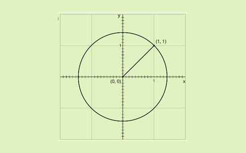 Square roots on a number line Image