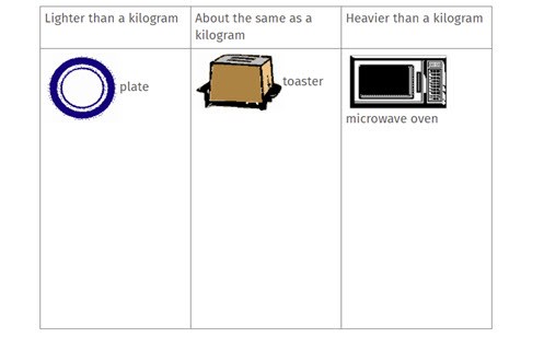Supermarket shopping  Image