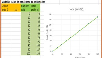 reSolve: Mathematical modelling – Pricing for profit Image