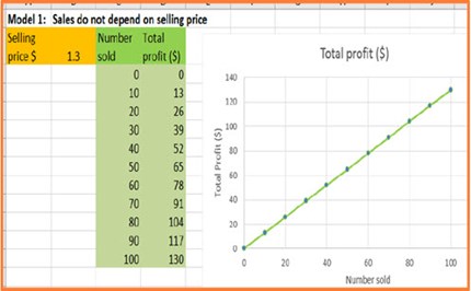 reSolve: Mathematical modelling – Pricing for profit Image