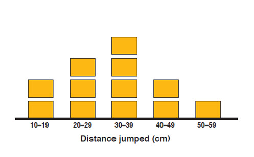reSolve: Measurement – jump!  Image