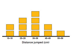 reSolve: Measurement – jump! Image