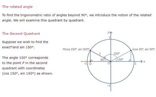 Trigonometric function  Image