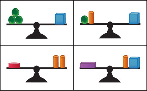 reSolve: Algebra: Equivalence Image