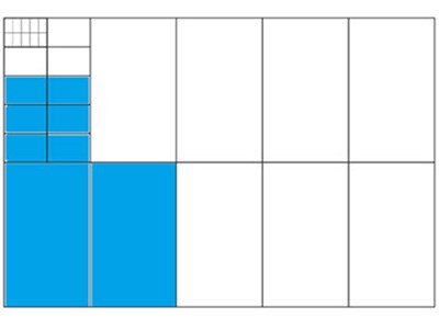 Recognising and comparing decimal numbers Image
