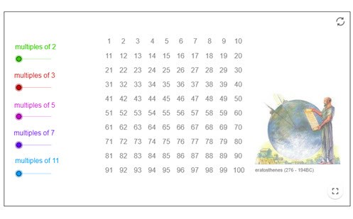 GeoGebra: Sieve of Eratosthenes Image