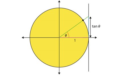 3.2 Trigonometry Image
