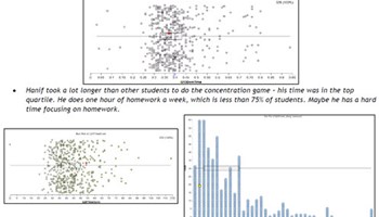 reSolve: Statistics: Student Profiling Image