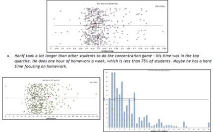 reSolve: Statistics: Student Profiling Image