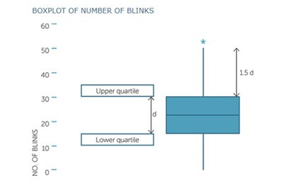 Data representations (Year 10) Image