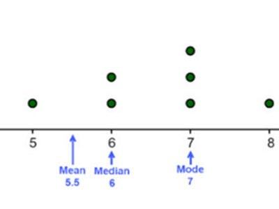 Building connections by using one activity to develop multiple ideas Image