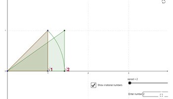Irrational numbers on a number line Image