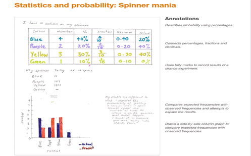 Mathematics Year 6 – ACARA Image