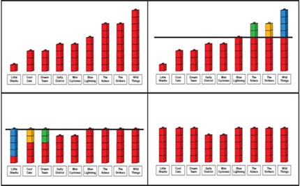 reSolve: Sport Stats Image