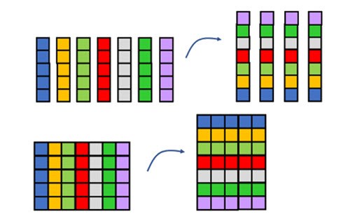 What's going on? Properties of multiplication and division Image
