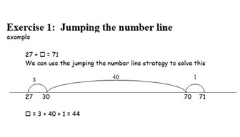 Addition and subtraction strategies Image
