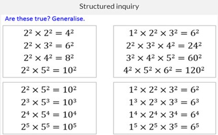 The product of squares Image